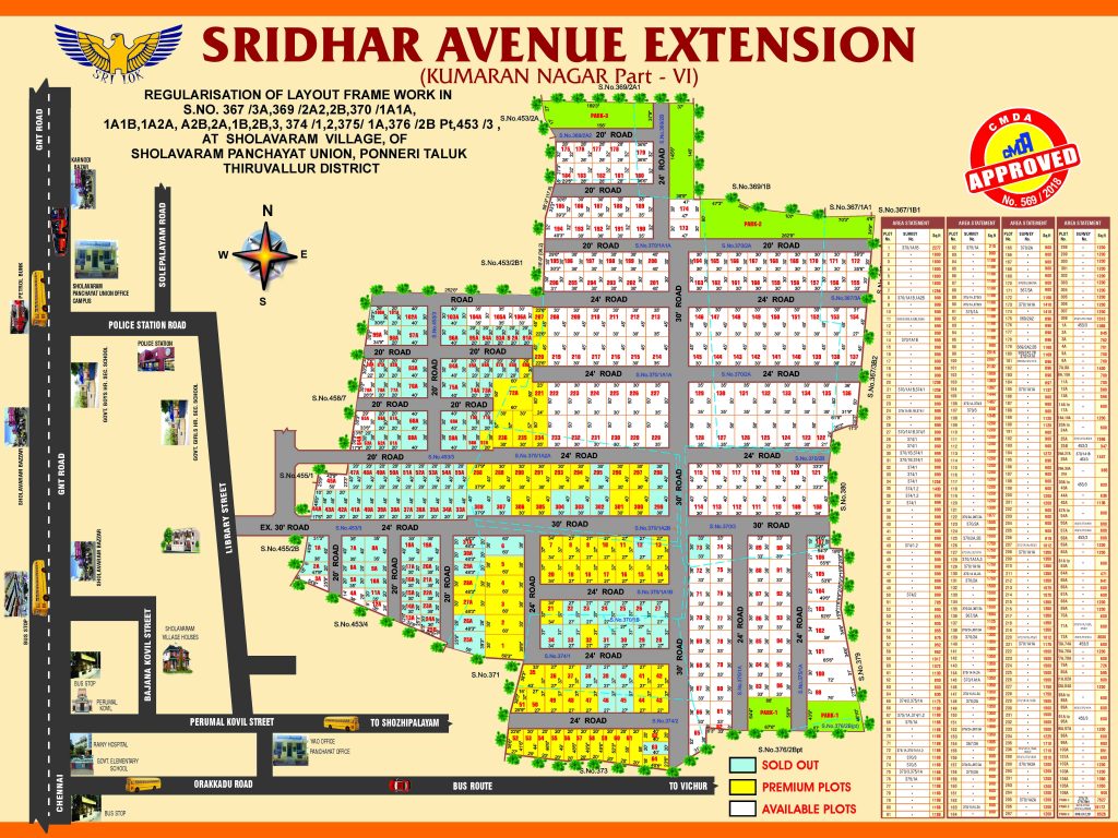 Sridhar Avenue Extension (Kumaran Nagar part VI) (2016), Sholavaram